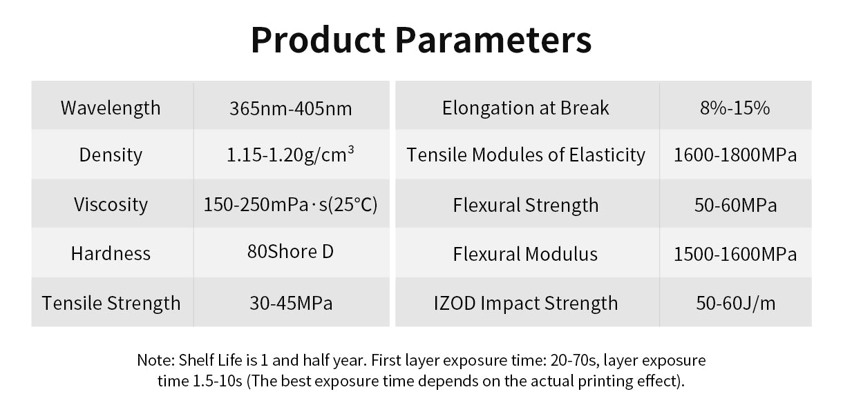 Resin Specification