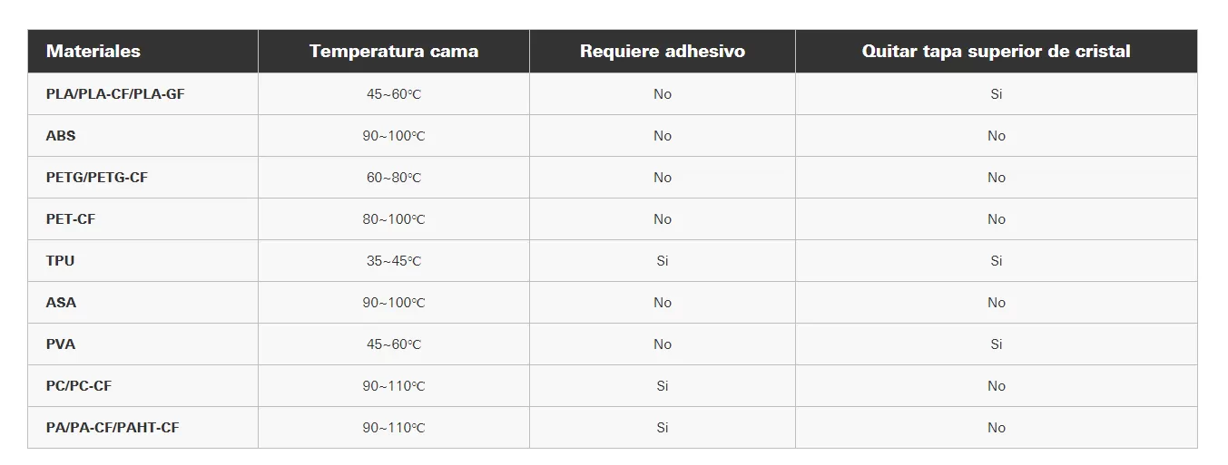 Valores recomendados