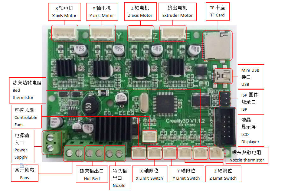 Placa principal Creality 3D Ender-3