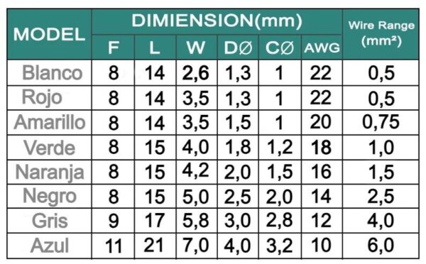 Terminales de Crimpado Tubulares - Imagen 2