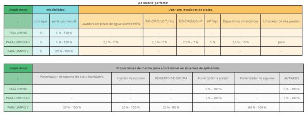 For Clean F Bio-Circle - Imagen 2