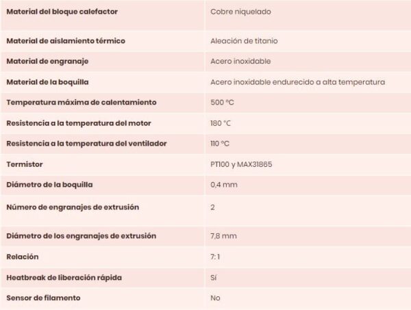 BIQU Extrusor H2O - Imagen 4